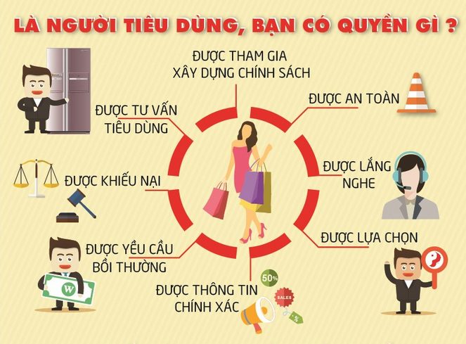 Lựa chọn thông thái của người tiêu dùng khi mua hàng điện tử, điện lạnh là gì?